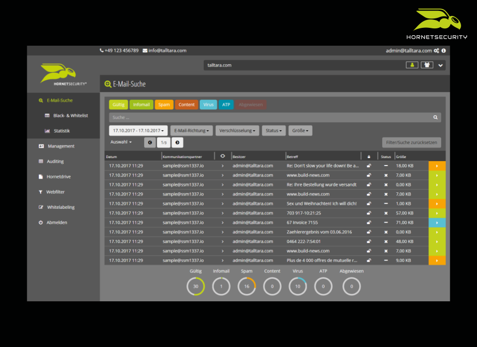 screenshot of Spam Filtering and Malware Protection